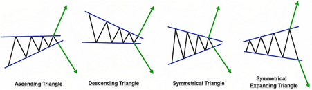 How to Read Day Trading Charts | Ox Securities